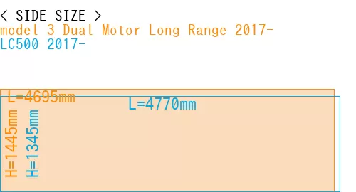 #model 3 Dual Motor Long Range 2017- + LC500 2017-